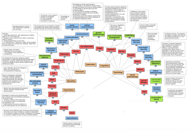 Pedagogical approaches to teaching